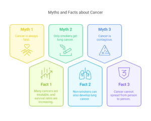 CANCER MYTH