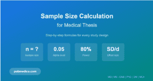 : Infographic showing consequences of too small vs too large sample size